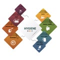 Infographic Hygiene template. Icons in different colors. Include Shower, Soap, Washing Hands, Microbes and others