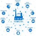 Industrial internet or industry 4.0 concept