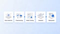AI Machine Learning Model Development Process Royalty Free Stock Photo