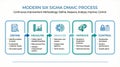 Modern Six Sigma DMAIC Process Continuous Improvement Methodology Royalty Free Stock Photo
