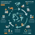 Infographic illustrating a continuous recycling loop process with various stages Royalty Free Stock Photo