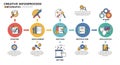 Infographic illustrating a creative process with six stages. Each stage is represented Royalty Free Stock Photo