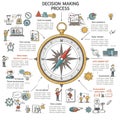 Infographic illustrating a decision-making process. Central compass symbolizing Royalty Free Stock Photo