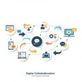 Infographic illustrating digital collaboration. Central icon features a speech bubble,