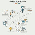 Infographic illustrating a five-step process for creative problem-solving. Steps are Royalty Free Stock Photo
