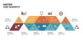 Infographic illustrating matrix user segments. Features colorful triangular sections Royalty Free Stock Photo