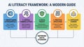 AI Literacy Framework A Modern Guide for Digital Citizenship Royalty Free Stock Photo