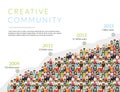 Infographic illustration of community members growth