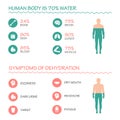 infographic illustration ,drink, water