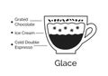 Infographic illustration of Glace coffee