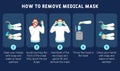 Infographic illustration of How to remove medical mask properly Royalty Free Stock Photo