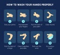 Infographic illustration of How to wash your hands properly Royalty Free Stock Photo