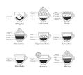 Infographic illustration set of coffee recipes