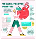 An Infographic with Information about a Veganism. Royalty Free Stock Photo
