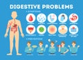 Infographic with intestine problems. Diarrhea and stomach