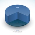 Infographic isometric pie chart template. Share of 70 and 30 percent. Vector illustration