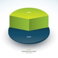 Infographic isometric pie chart template. Share of 40 and 60 percent. Vector illustration