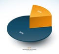 Infographic isometric pie chart template. Share of 20 and 80 percent. Vector illustration