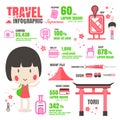 Infographic japan Travel design vector on black background