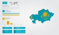 Infographic of Kazakhstan map there is flag and population, religion chart and capital government currency and language, vector