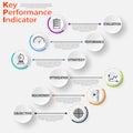 Infographic KPI concept with marketing icons. Key performance indicators banner for business Royalty Free Stock Photo