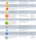 Infographic List Of Vitamins