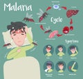 Infographic of Malaria