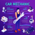 Infographic Mechanic and Car Repair 3d Banner Royalty Free Stock Photo