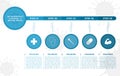 Infographic for medical step to healthy circle shape section bar design