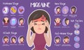 Infographic of Migraine