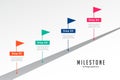 infographic milestone map template visualize data to achieve target