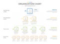 Infographic Modern Organization Chart with position.