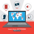 Infographic of online courses. Learn from anywhere