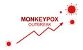 Infographic on the outbreak of monkeypox. Monkeypox virus. Concept of pox virus.