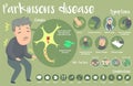 Infographic of Parkinson`s disease Royalty Free Stock Photo