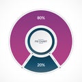 Infographic pie chart circle in thin line flat style. Share of 80 and 20 percent. Vector illustration Royalty Free Stock Photo