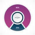 Infographic pie chart circle in thin line flat style. Share of 80 and 20 percent. Vector illustration