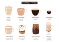 Infographic poster with different types of coffee. Barista cheat sheet. Coffee recipe banner. Set of various caffeine