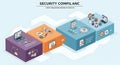 Infographic presenting security compliance concept with isometric illustrations Royalty Free Stock Photo