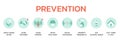 Infographic prevention Covid-19 or Coronavirus
