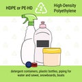 Infographic of recycling code for HDPE plastic. High-density polyethylene is polymer for packaging, household chemicals, drink