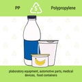 Infographic of recycling code for PP plastic. Polypropylene is polymer for packaging, bottles, containers, beverage cups. Waste Royalty Free Stock Photo