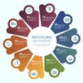 Infographic Recycling template. Icons in different colors. Include Recycling, Trash Container, Burnable Trash, Oversized Garbage