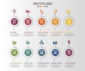 Infographic Recycling template. Icons in different colors. Include Recycling, Trash Container, Burnable Trash, Oversized Garbage