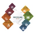 Infographic Recycling template. Icons in different colors. Include Recycling, Trash Container, Burnable Trash, Oversized