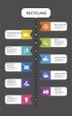 Infographic Recycling template. Icons in different colors. Include Recycling, Trash Container, Burnable Trash, Oversized