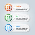 Infographic scheme with three main steps process, idea and result