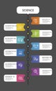 Infographic Science template. Icons in different colors. Include Science, Microbiology, Informatics, Neurobiology and Royalty Free Stock Photo