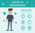 Infographic of self prevention from Covid-19 and precautions during the epidemic and quarantine. Vector illustration Royalty Free Stock Photo