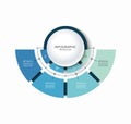 Infographic semi circular chart divided into 4 parts. Step-by step diagram with four options.